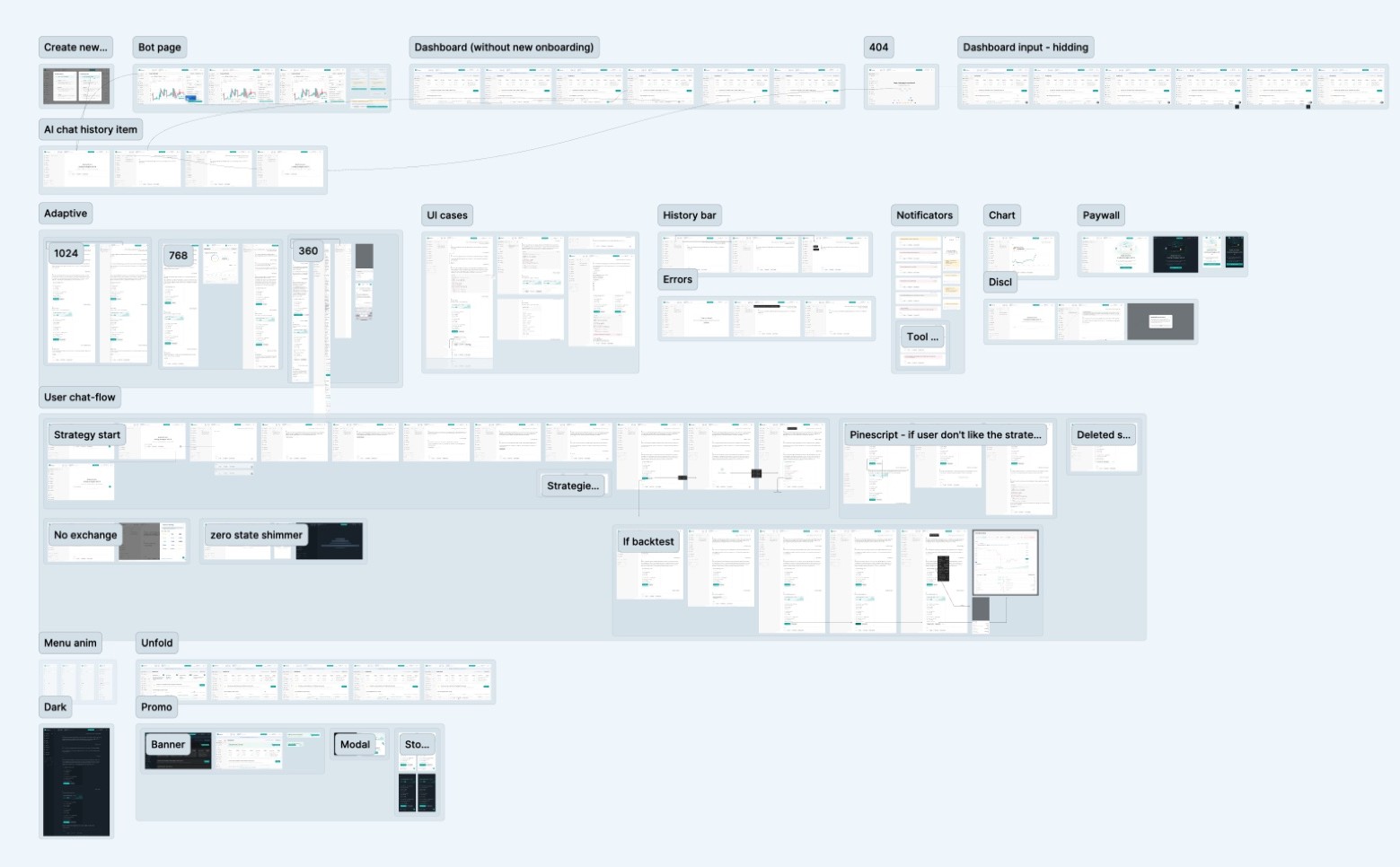 Coverage map of the AI assistant: the chat flow, strategy creation and backtests, the Pine Script fallback, and adaptive, dark, and edge-case states