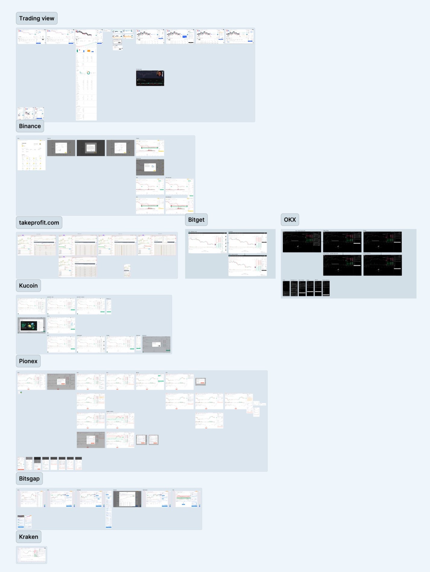 Competitor analysis board across TradingView, Binance, takeprofit.com, Bitget, OKX, Kucoin, Pionex, and Bitsgap