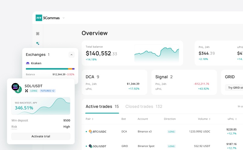 3Commas automation trading platform dashboard