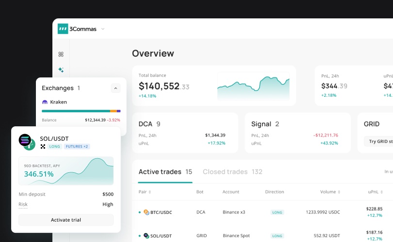 3Commas automation trading platform dashboard