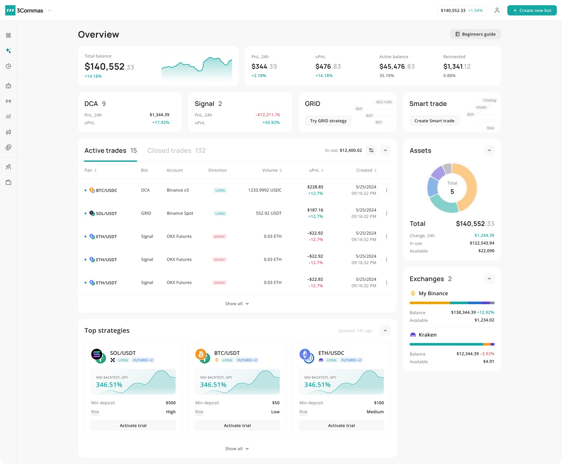 New 3Commas overview: a focused daily view with balance summary, active trades, assets, and top strategies