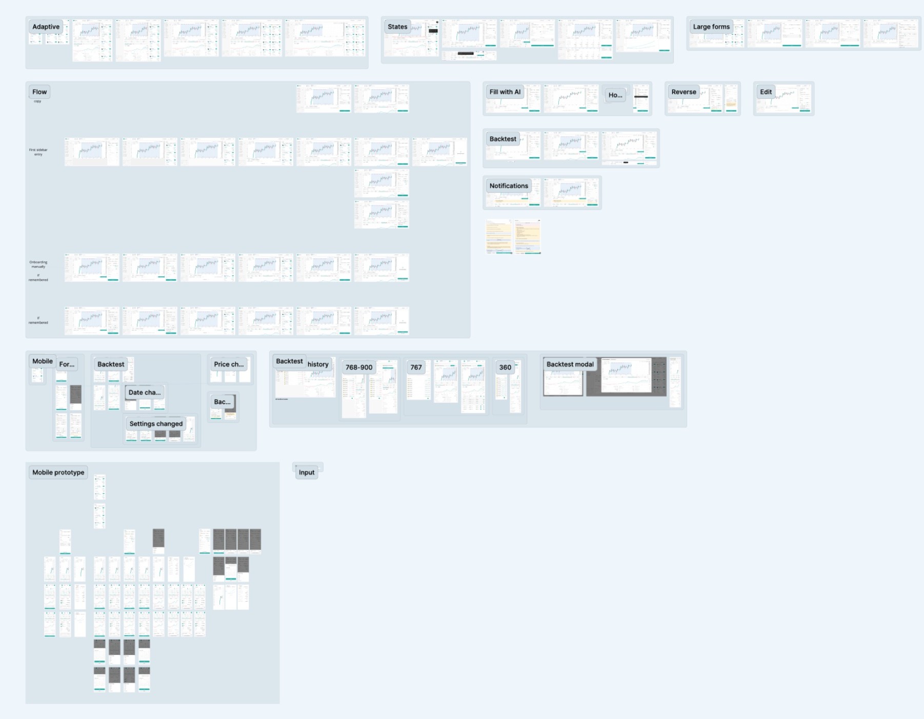 The redesigned DCA bot creation flow across steps