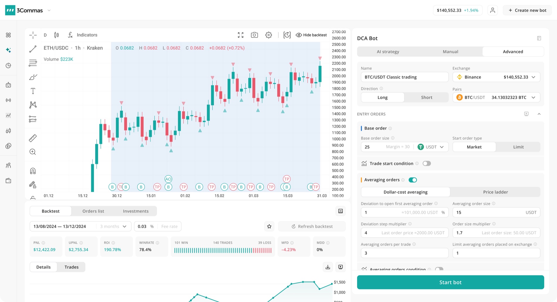 New DCA bot builder: chart and backtest beside a compact, staged configuration panel