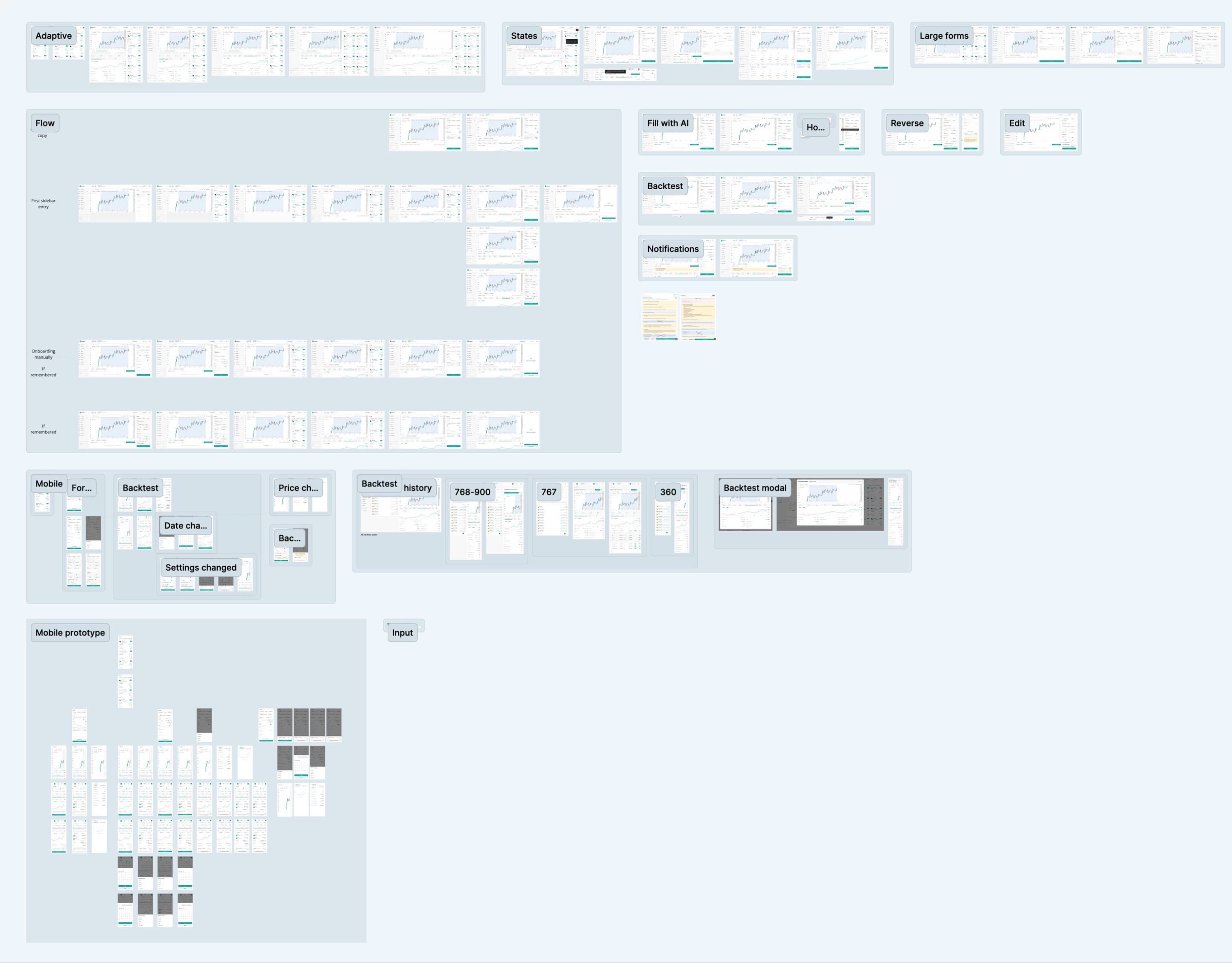 The full DCA builder mapped out: web flow with sidebar and manual entries, states, AI fill, backtest, and the mobile adaptive across breakpoints