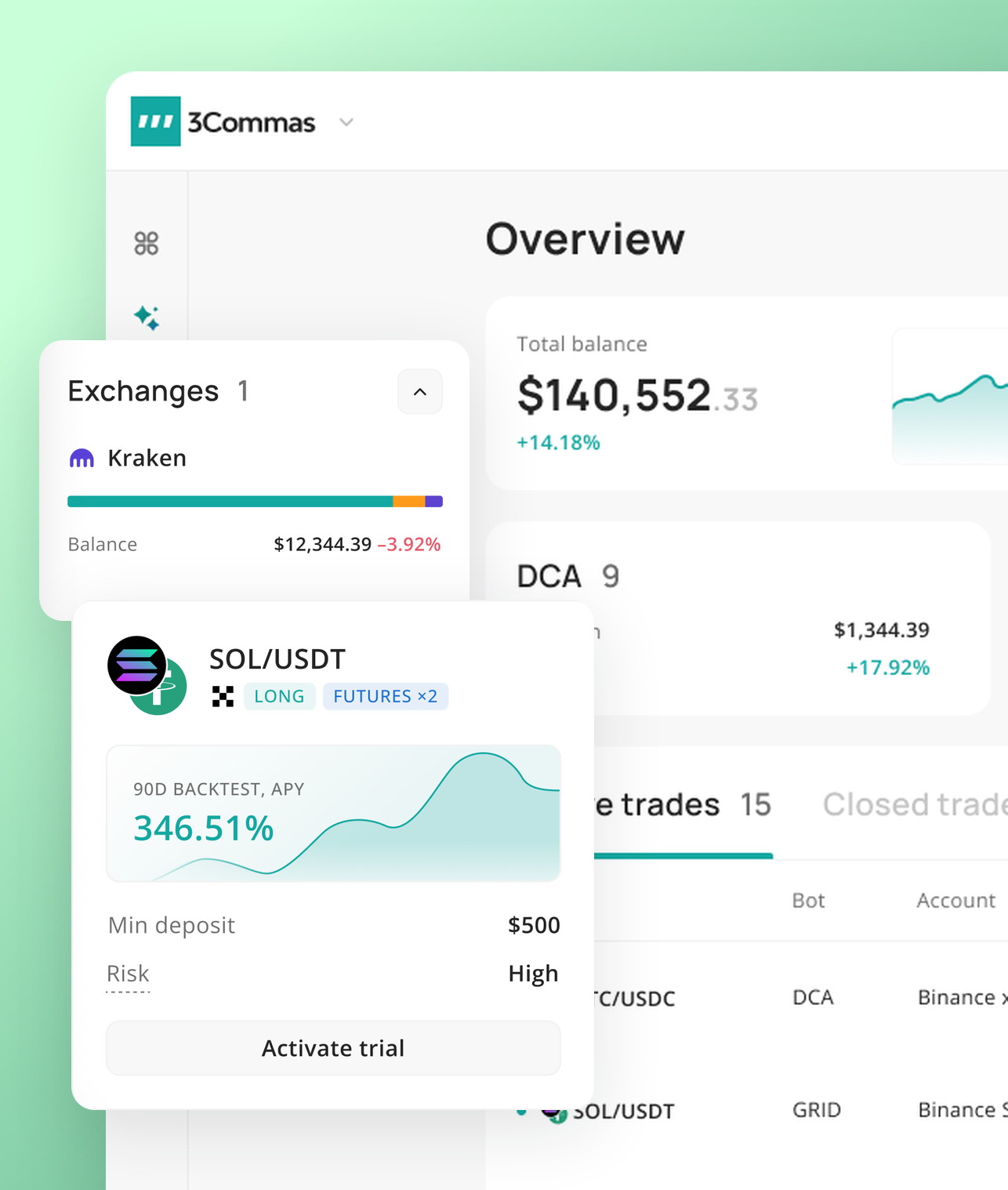 3Commas Overview dashboard: balances, active trades, assets, and top strategies