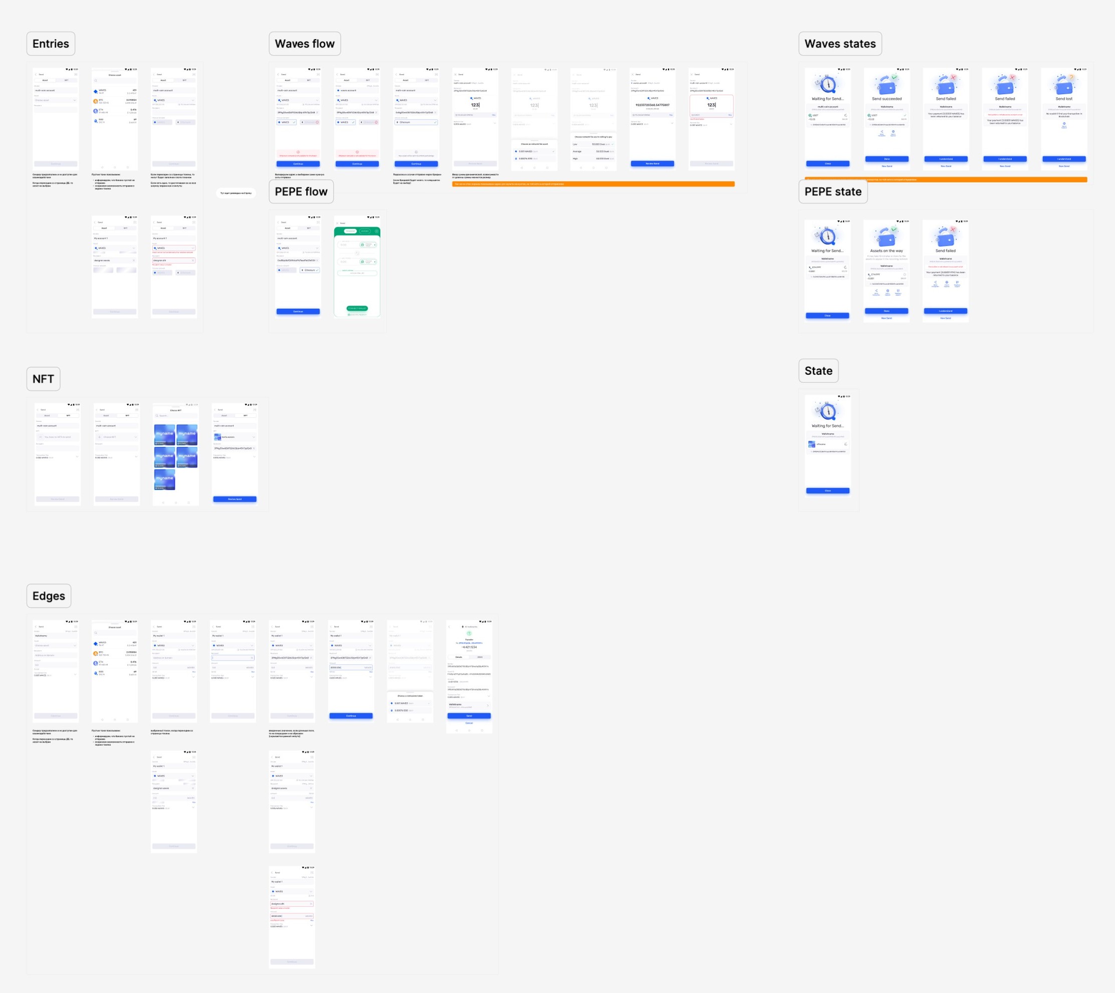 The full mobile Send flow: entries, network branches, NFTs, states, and edge cases